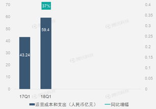 企业财务报告分析 从199IT互联网数据中心看行业趋势