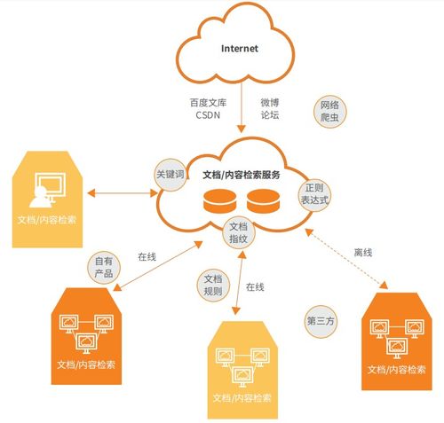 从《监控数据安全管理办法》探析互联网数据发现与服务
