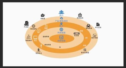 数字科技革新 互联网数据服务的重要性远超想象