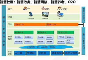 智慧城市新篇章 大数据解决方案赋能互联网数据服务——云威榜第519期深度解读