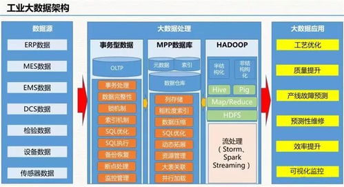 云威榜第511期 大数据驱动下的智慧工厂——互联网数据服务解决方案解析