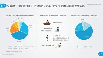 从标准化到一体化 亿欧智库解读2017年中国整体家装产业发展路径