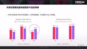 2017中国互联网消费生态大数据报告 洞察数字时代的消费新趋势