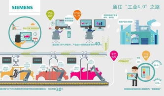 工业4.0时代 互联网数据服务如何重塑就业格局